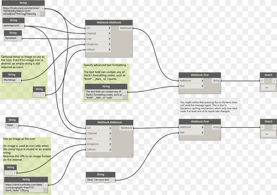 The Result Of This Will Show Up Slack As Below Diagram, Uml Diagram Free Transparent Png