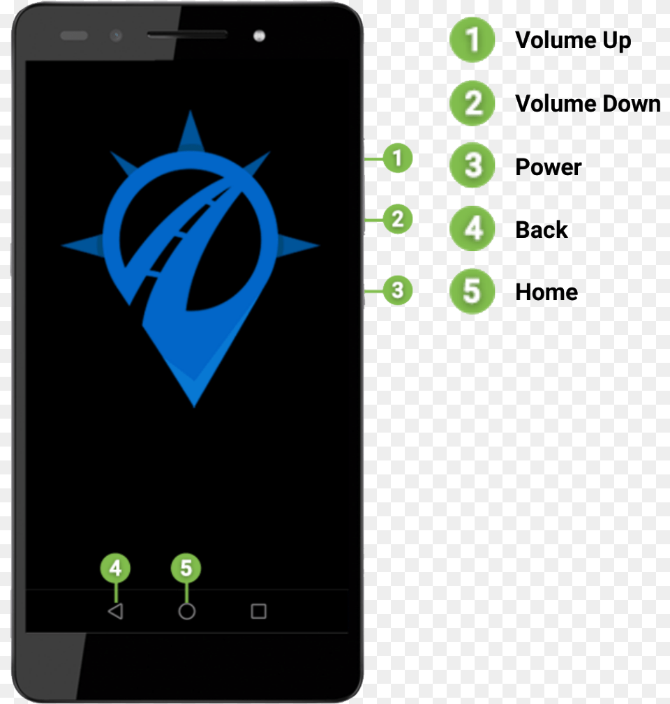 The Right Side Buttons Include Volume Up And Down And Smartphone, Electronics, Mobile Phone, Phone Free Transparent Png