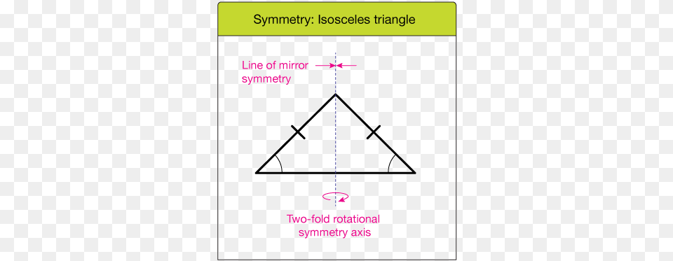 The Right Triangle Triangle With No Rotational Symmetry Free Png Download