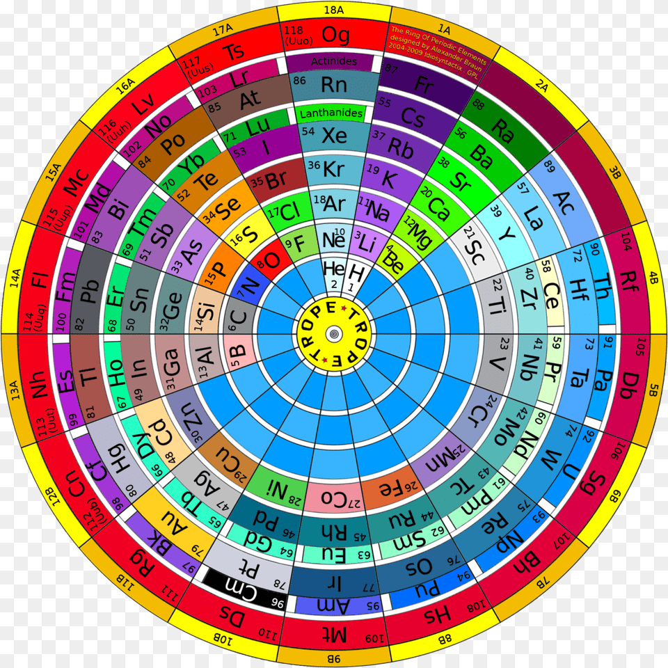 The Ring Of Periodic Elements Ring Of Periodic Elements Trope Free Png Download