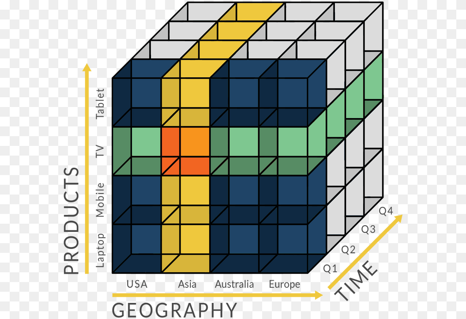 The Rise And Fall Of Olap Cube Olap Cube, Chess, Game, Toy Free Png