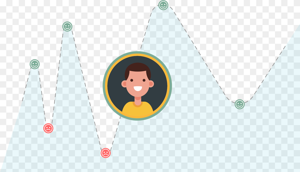 The Rollercoaster Of Customer Emotions Cartoon, Lighting, Triangle, Baby, Person Png