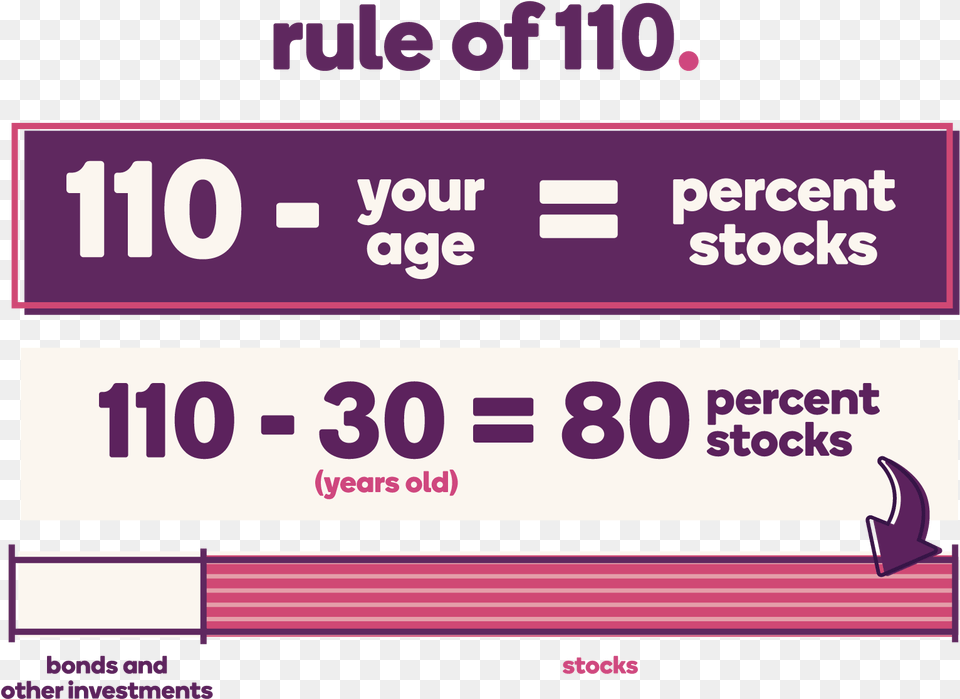 The Rule Of Diving Bonds And Stocks Depending On Your Age, Text, Purple, Scoreboard Png