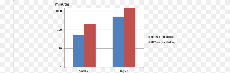 The Running Time On Mt Genome Datasets With Different Plot, Bar Chart, Chart Free Png