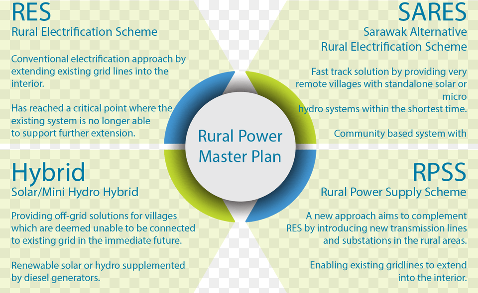 The Rural Power Master Plan Happy Independence Day Sri Lanka, Advertisement, Poster Png Image