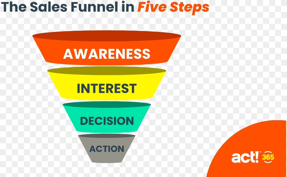 The Sales Funnel In Five Steps, Bowl Png Image