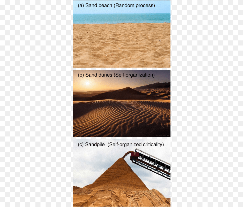 The Same Medium Can Be Subject Of Three Different Dynamical Erg, Desert, Nature, Outdoors, Soil Free Png Download