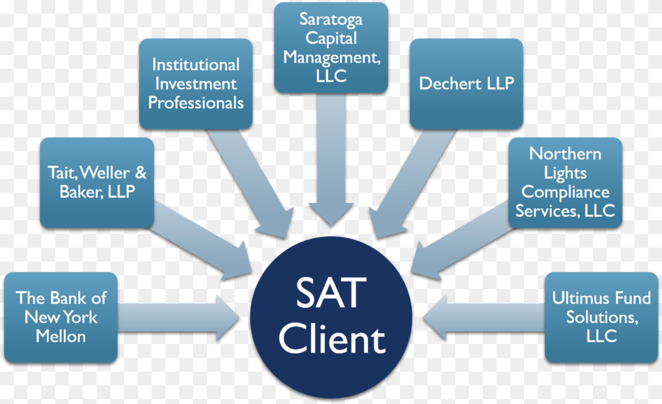 The Saratoga Team Management Of Stress, Network Free Png Download