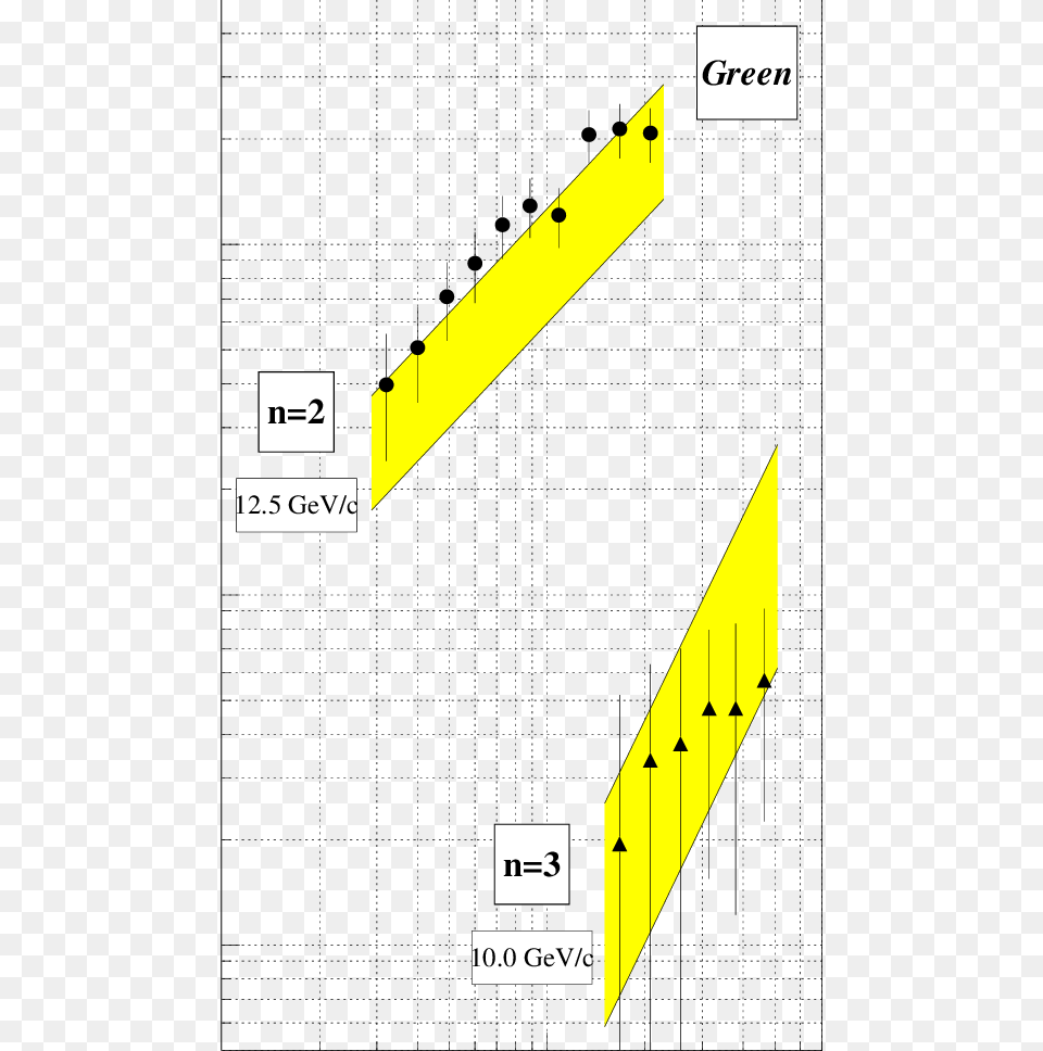 The Scattered Electron Yield 1n Dndp Vs Diagram, Chart, Plot, Architecture, Building Free Png Download