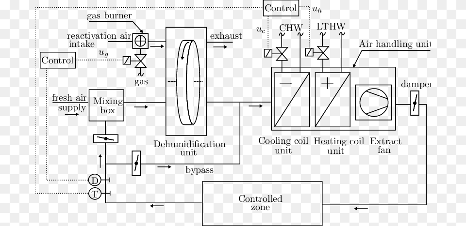 The Schematic Diagram Of The Investigated Hvac System Hvac System Schematic Diagram, Cad Diagram Free Png