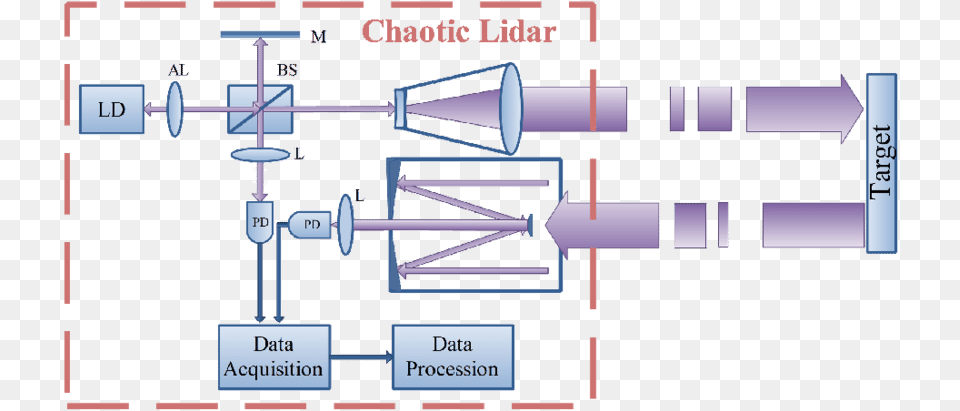 The Schematic Setup Of The Chaotic Lidar Aspheric Lens, Cad Diagram, Diagram Free Transparent Png