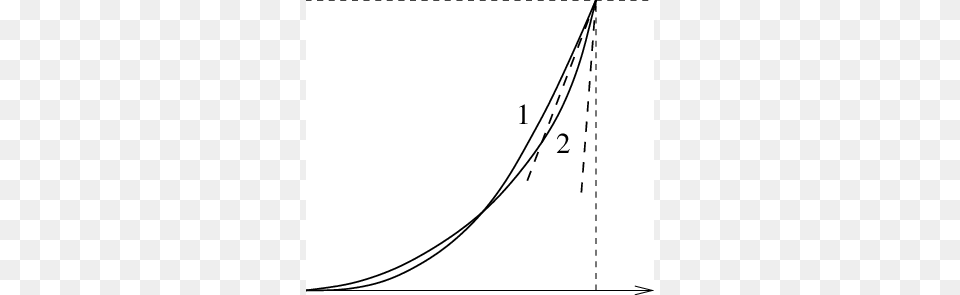 The Schematic View Of The Solution Of Eq, Triangle, Bow, Weapon, Chart Free Transparent Png