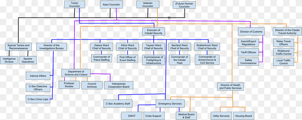 The Science Of Mass Effect, Scoreboard, Diagram, Uml Diagram Png