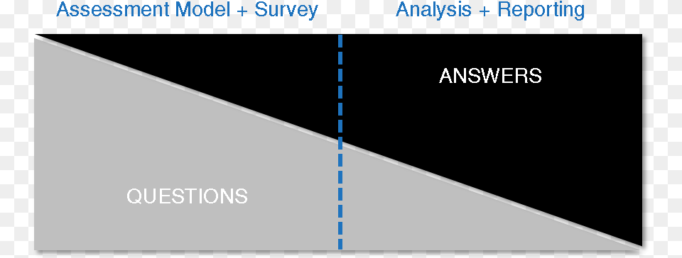 The Science Of Questions, Triangle, Nature, Night, Outdoors Png