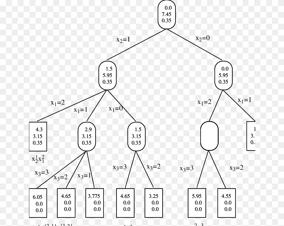 The Search Tree For Symbolic Mapping Of An Example Diagram, Uml Diagram, Face, Head, Person Free Png Download