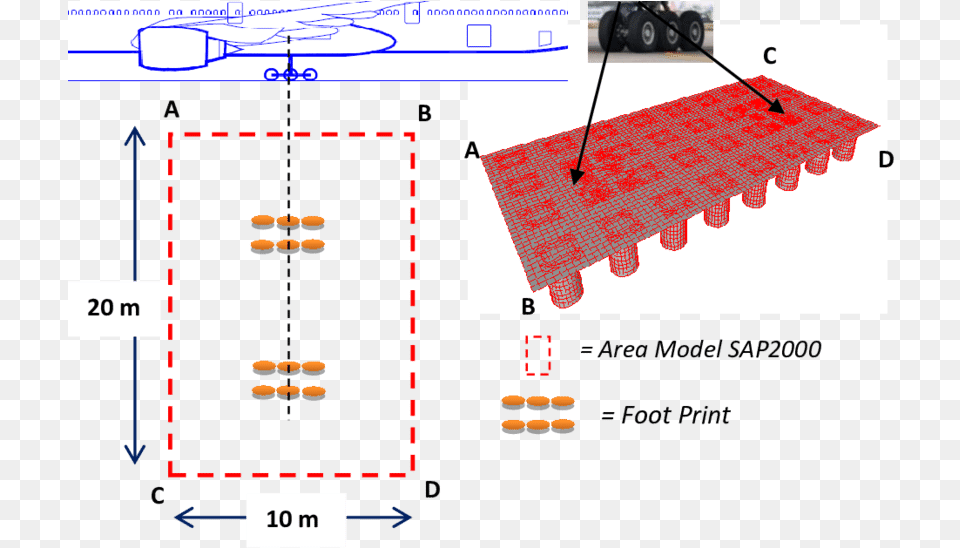The Second Model To Simulate The Effect Of Load Boeing Boeing, Machine, Wheel Free Transparent Png