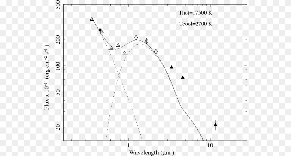 The Sed Constructed With The Emphxmm Newton B Band Plot, Gray Free Transparent Png