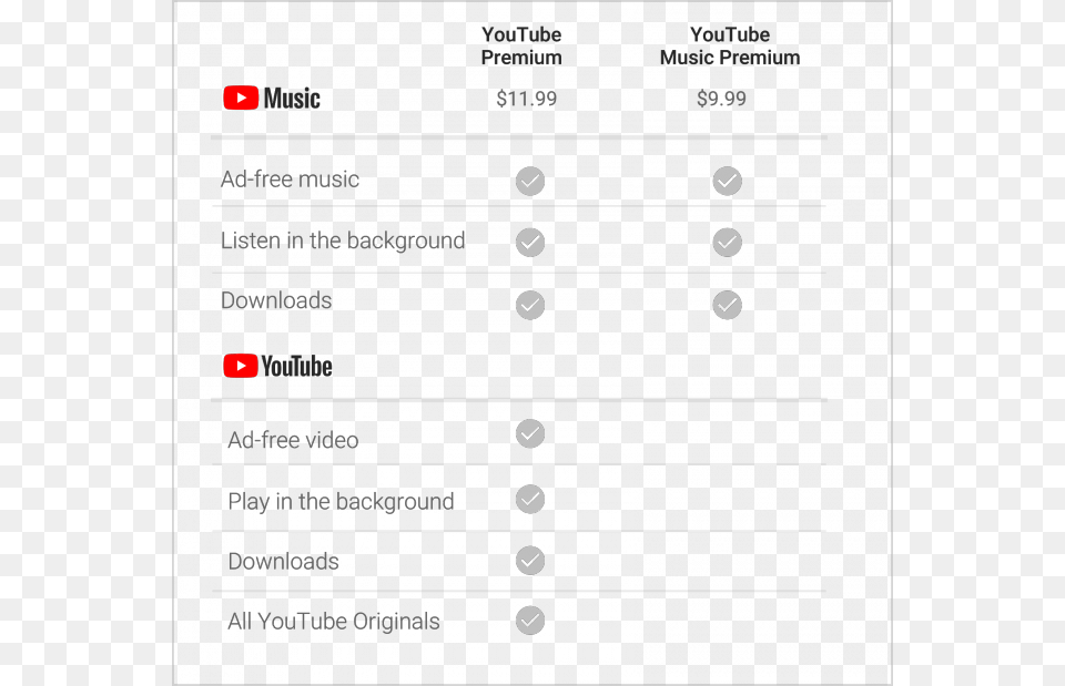 The Service Will Give Ad Free Access To Three Youtube Youtube Premium Vs Youtube Music, Electronics, Mobile Phone, Phone, Text Png