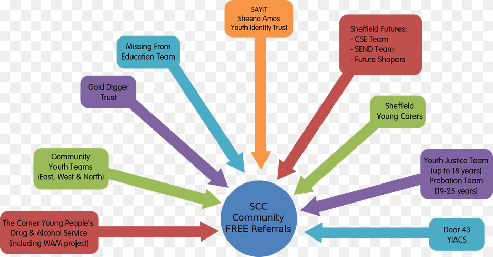 The Services Involved Are Shown In The Diagram Above Brand Audit Template, Uml Diagram, Gas Pump, Machine, Pump Free Png Download