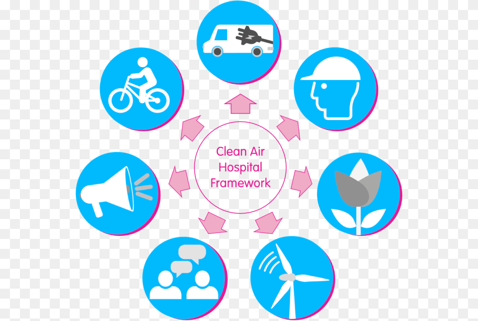 The Seven Cahf Themes Clean Air Pledge Uk, Sphere Png