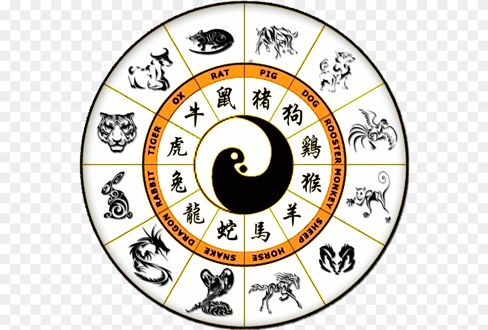 The Sexagenarian Cycle Chinese Astrology Chinese Zodiac Chinese Zodiac Signs, Symbol Png