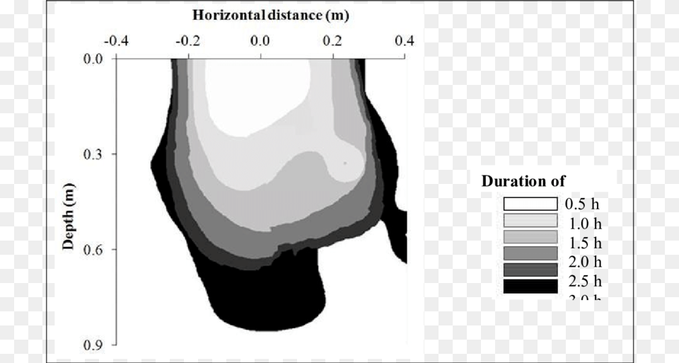 The Shape Of The Wetting Bulb As Wetting Time Progressed Cartoon, Chart, Plot, Measurements, Person Free Png Download