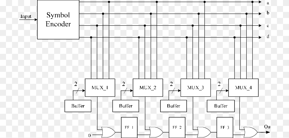 The Shift Or Circuit Where The Target Patterns Can Diagram, Uml Diagram Png