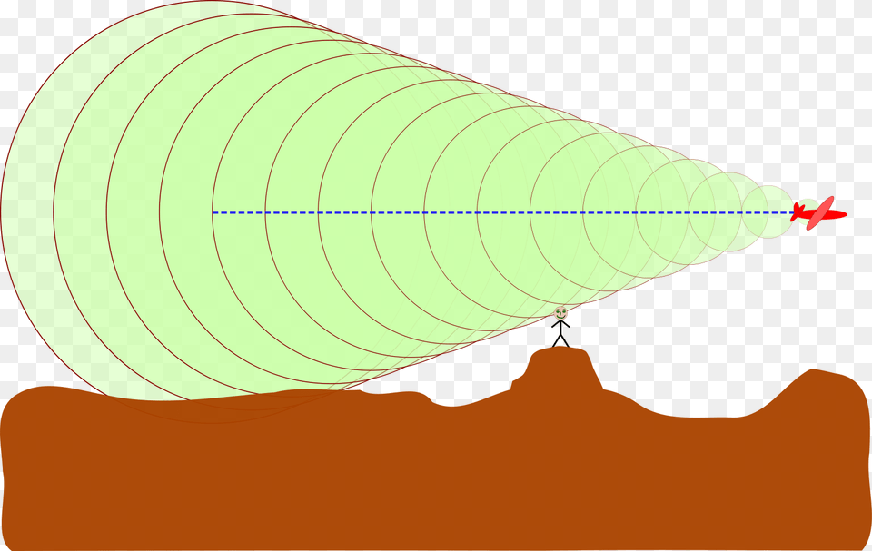 The Shock Wave Forms A Mach Cone Sound Travelling Through Gas, Animal, Seafood, Sea Life, Seashell Png