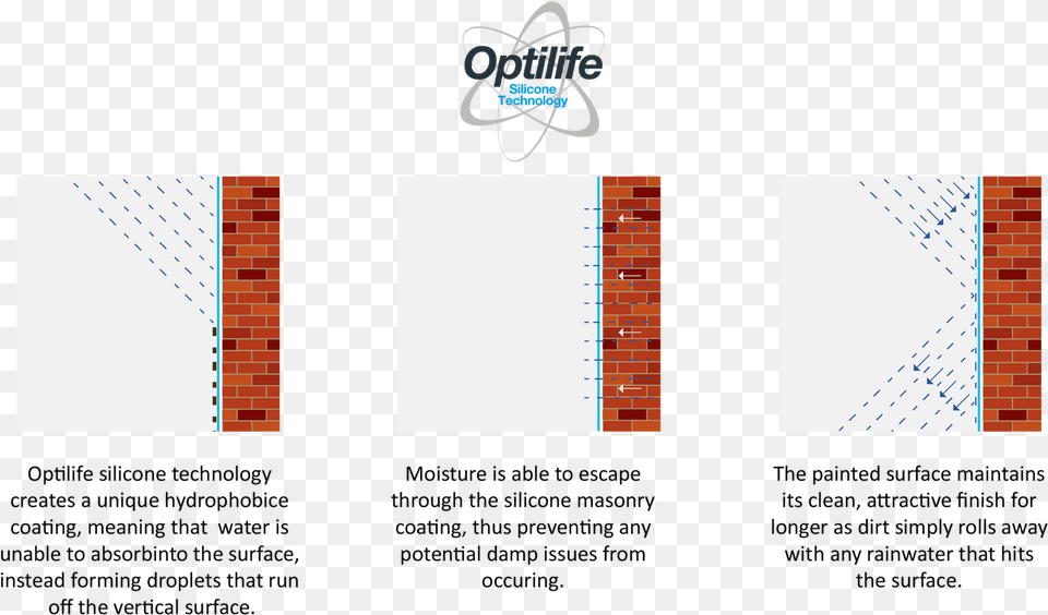 The Silicone Technology That Makes Our Products Waterproof Diagram, Brick, Text Free Png Download