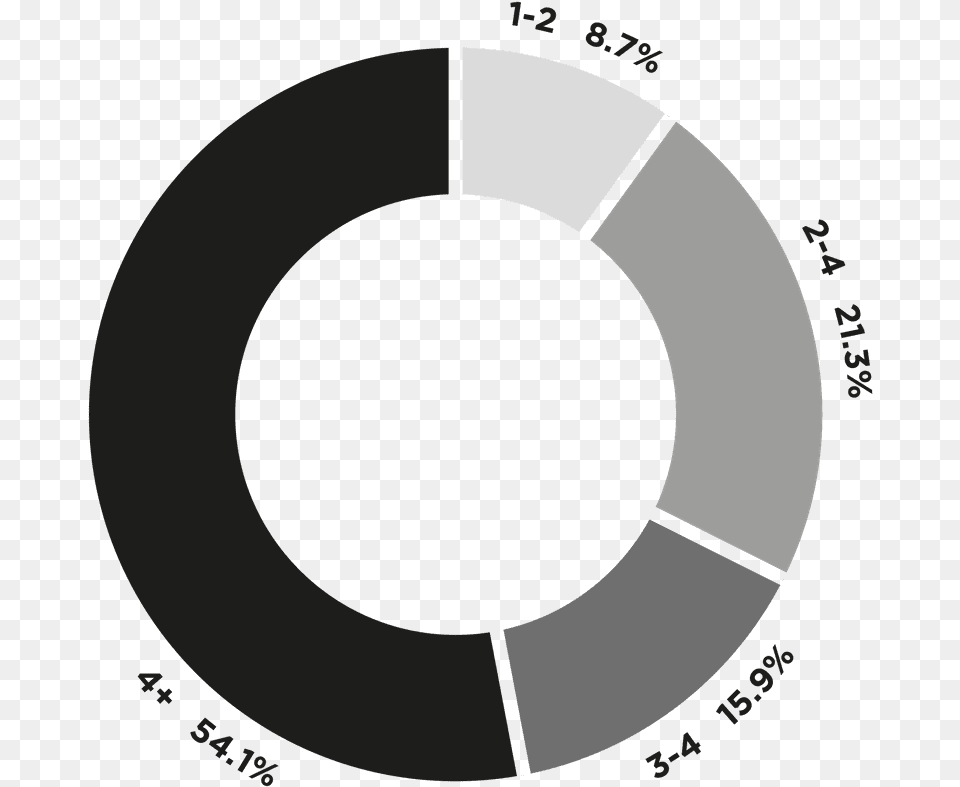 The Skincare Report Dot, Disk Png Image