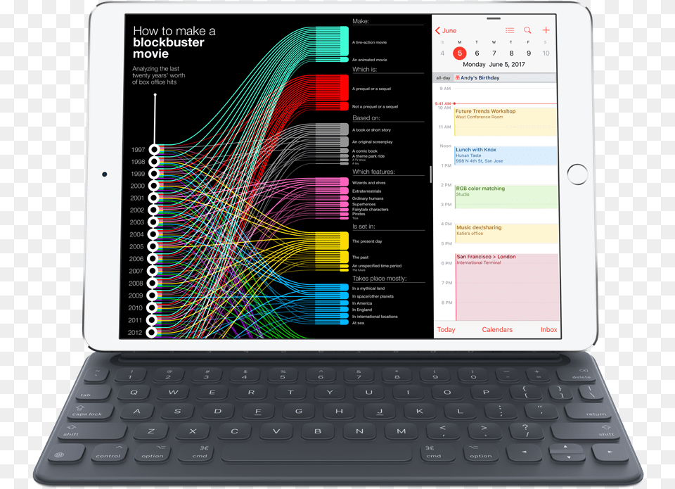 The Smart Keyboard Available For The Apple Smart Keyboard And Folio Case For 105 Inch Ipad, Computer, Electronics, Laptop, Pc Free Png Download