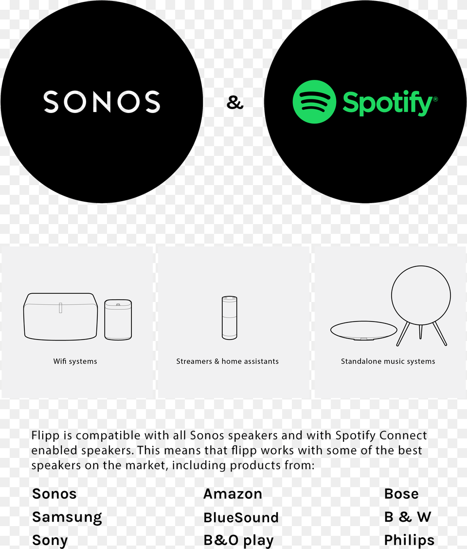 The Social Simple Amp Direct Sonos Remote Spotify, Page, Text Png