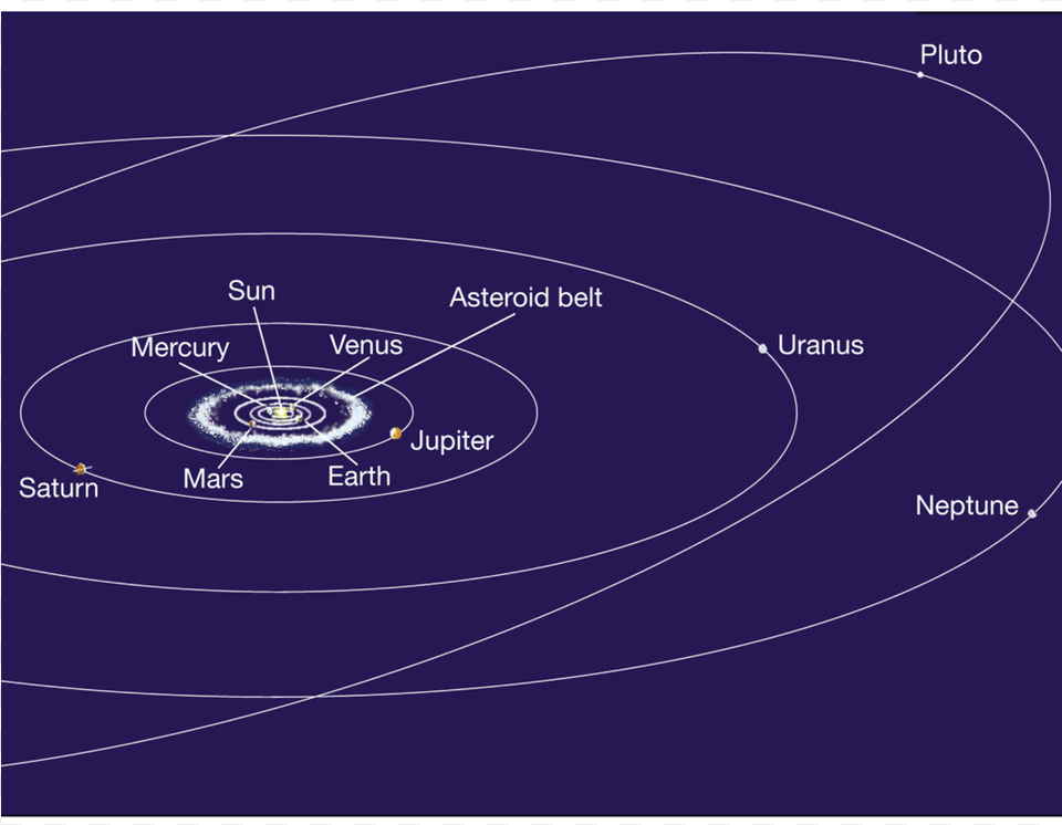 The Solar System Circle, Nature, Night, Outdoors, Astronomy Free Png Download