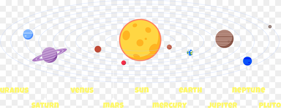 The Solar System Is Full Of Planets Moons Asteroids Solar System For Kids Free Png Download