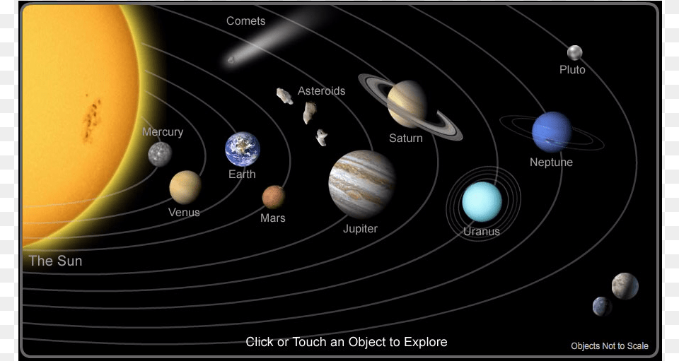 The Solar System On Flowvella Universe And Solar System, Astronomy, Outer Space, Planet, Disk Free Transparent Png