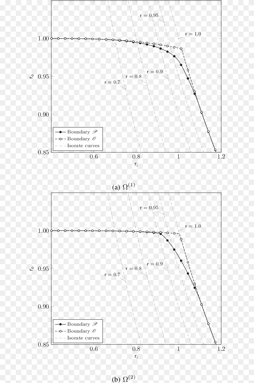 The Solid Lines With Black Markers Represent The Positive Diagram, Nature, Night, Outdoors, Chart Png