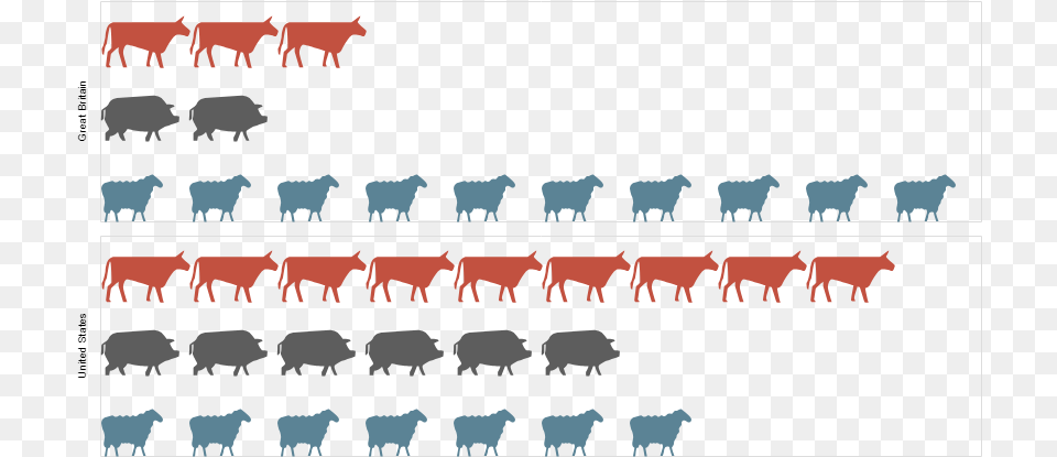The Source Code Behind This Graphic Can Be Found Here Dairy Cow, Animal, Herd, Cattle, Livestock Free Transparent Png