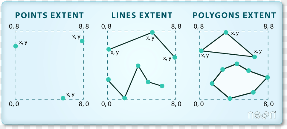 The Spatial Extent Of A Shapefile Or R Spatial Object Diagram Free Png Download