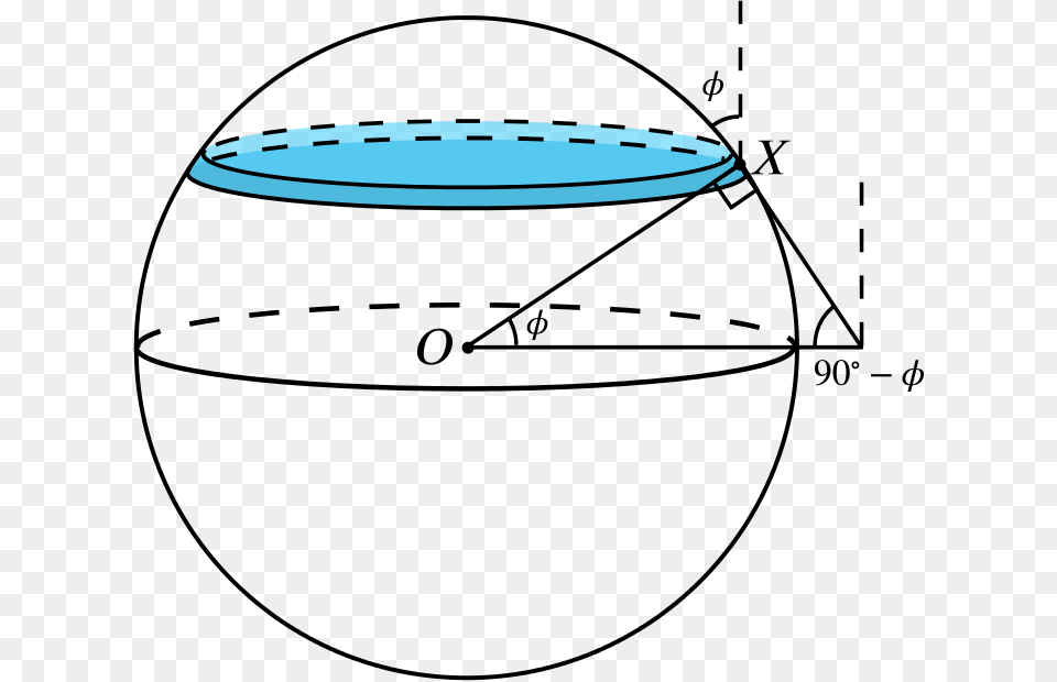 The Sphere Diagram With A Thin Slice Drawn Instead Sphere Cut Free Png Download
