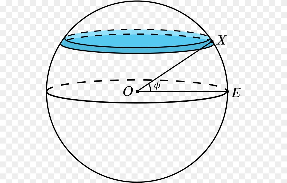 The Sphere Diagram With A Thin Slice Drawn Instead Strip On Surface Of Sphere Png Image