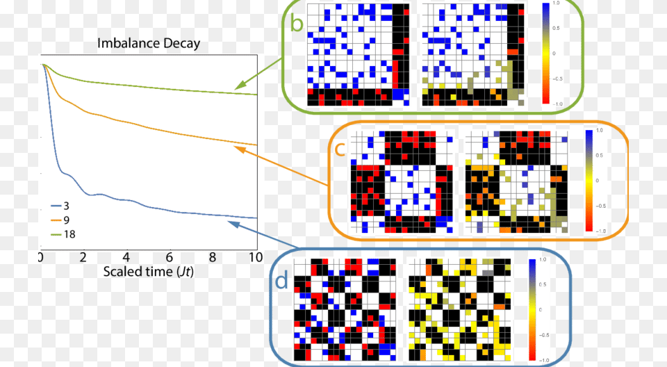 The Spin Imbalance As A Function Of Time For 36 36 Spin, Qr Code Png