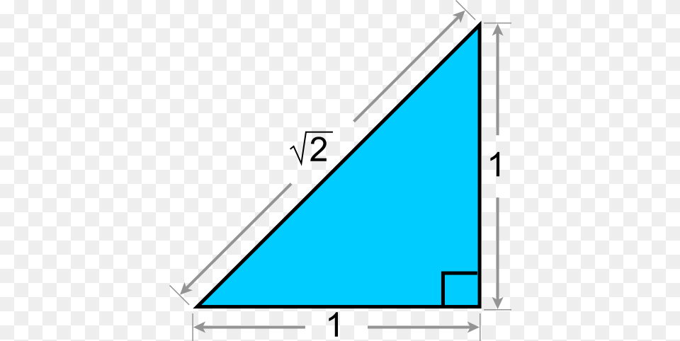 The Square Root Of 2 Is Approximately Pythagoras Invention, Triangle Free Transparent Png