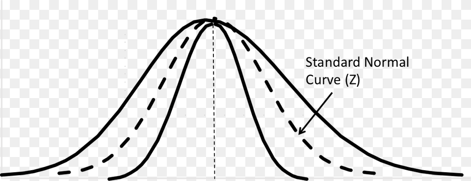 The Standard Normal Distribution With A Mean Of 0 And Diagram, Electronics, Screen, Hardware, Computer Hardware Free Png