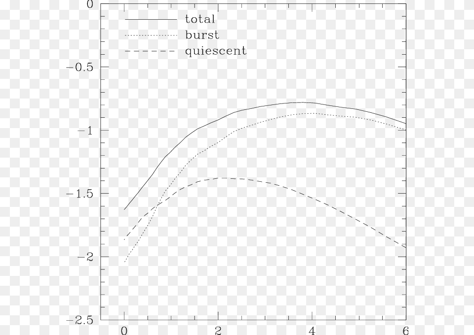 The Star Formation Rate In The Collisional Starburst Diagram, Chart, Plot, Measurements Free Png