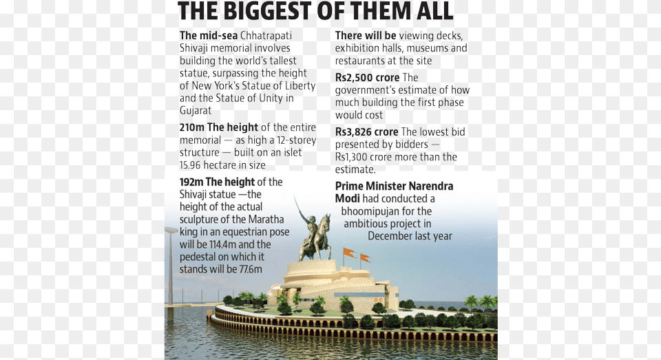 The State Government Is Also Building A Grand Memorial 19 Feb Shivaji Maharaj, Advertisement, Poster, Architecture, Monument Png