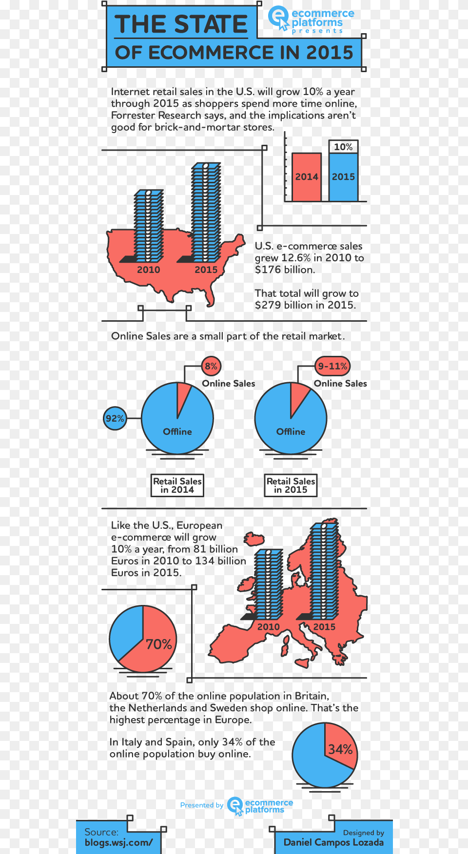 The State Of Online Shopping In Diagram, Advertisement, Poster Free Png Download