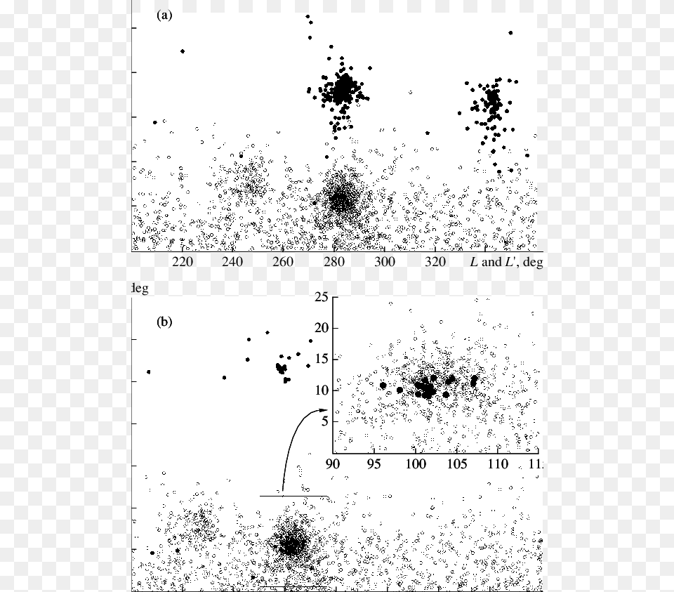 The Statistical Correlation Found For The Distributions Illustration, White Board Png