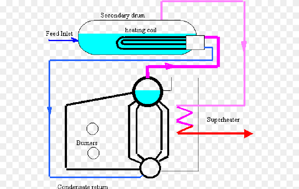 The Steam Generated By The Main Boiler Heats Water Diagram Png Image