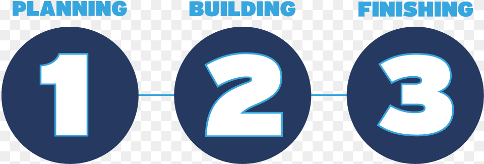 The Steps To Construction Circle, Number, Symbol, Text Free Png