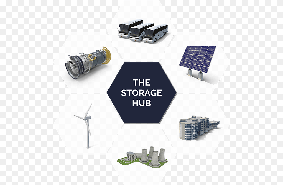 The Storage Hub Wind Turbine, Lighting, Electrical Device, Solar Panels, Bus Png